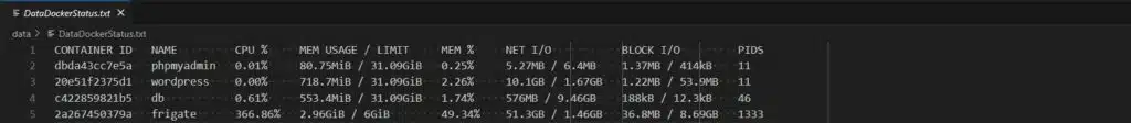 docker stats