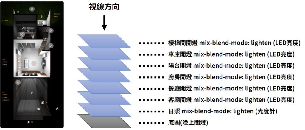 CSS mix-blend-mode: lighten