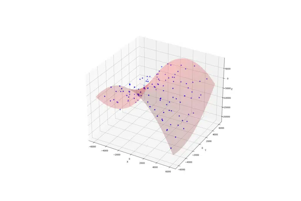 plot_surface