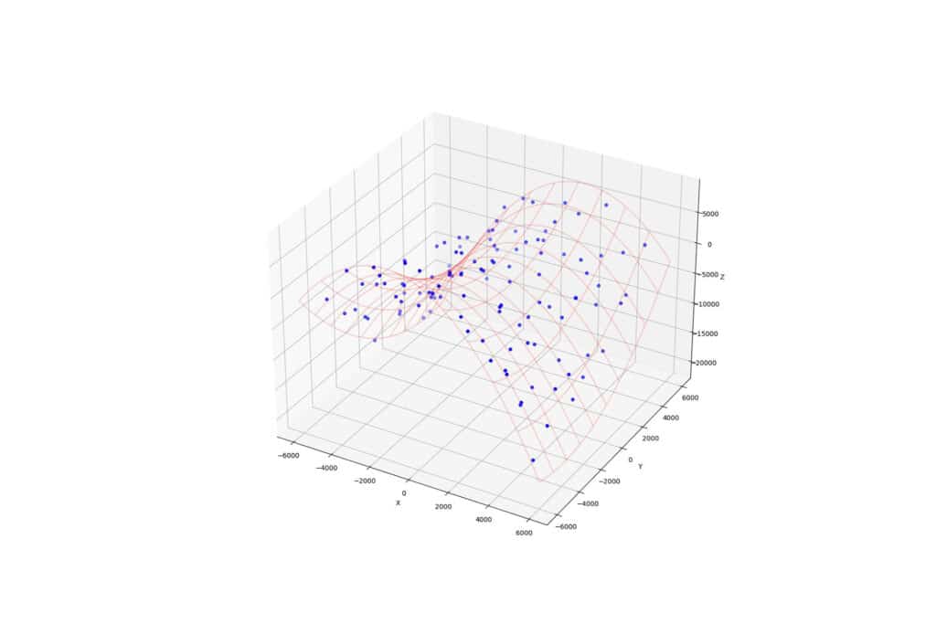 plot_wireframe