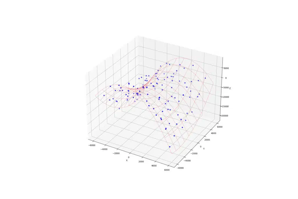 plot_wireframe